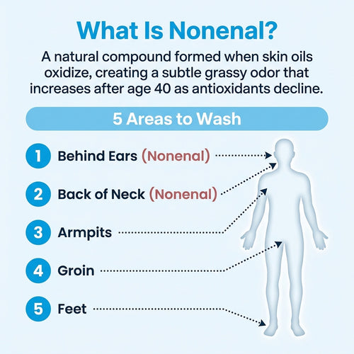 Kaori™ Persimmon Soap for Aging Body Odor